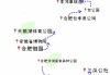 合肥旅游攻略二日游路线-合肥二日游最佳路线图