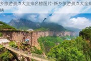 新乡旅游景点大全排名榜图片-新乡旅游景点大全排名榜