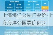 上海海洋公园门票价-上海海洋公园票价多少