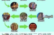 上海自由行攻略三日游路线图_上海自由行攻略三日游