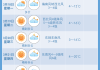 太平森林公园天气预报-太平森林公园天气预报30天