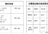 武汉景点门票优惠_武汉景点门票优惠政策文件