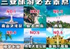 海口三亚自由行攻略费用,海南旅游海口三亚