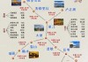 去云南旅游的路线-去云南旅游路线安排