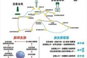 南京攻略二日游自由行路线图_南京攻略二日游自由行路线