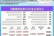 广州散客报团南沙湿地公园游船一天游_南沙湿地公园游船时间