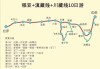 四川到西藏自驾路线怎么走,四川到西藏自驾游旅游攻略