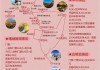 喀纳斯旅游攻略一般玩多久合适-喀纳斯旅游攻略一般玩多久