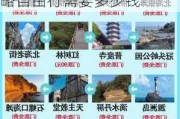 北海旅游攻略自由行需要多少钱一天,北海旅游攻略自由行需要多少钱