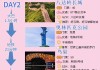 北京旅游路线规划-北京旅游路线规划方案