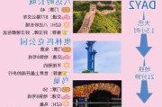 北京旅游路线规划-北京旅游路线规划方案