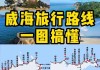 威海旅游攻略自由行路线推荐_威海旅游攻略自由行