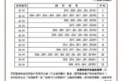 顺义减河公园公交路线-顺义减河公园喷泉开放时间