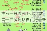 故宫一日游线路,北京故宫一日游攻略自由行最新