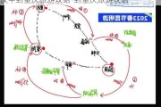 汉中到重庆旅游攻略-到重庆旅游攻略