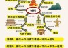 西安攻略自助游路线最新,西安攻略自助游路线最新消息