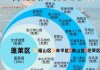 烟台攻略二日游路线,烟台攻略二日游