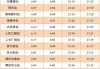 三号干线郊野公园段有限公司,三号延长线地铁时间表