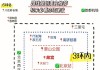 北京旅游攻略5天,北京旅游路线推荐5日