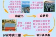 青岛旅游攻略自由行三天-青岛穷游攻略