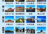 五月去北京旅游攻略-5月北京旅游攻略必去景点