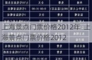 上海景点门票价格2012年-上海景点门票价格2012