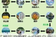 苏杭旅游攻略七日游自由行行程表-苏杭自驾游7天安排