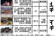 重庆必去的10个景点-重庆旅游攻略5天4晚住宿推荐