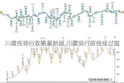 川藏线骑行攻略最新版,川藏骑行路线经过图