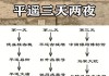 武汉到平遥古城多少公里_武汉到平遥古城自助游攻略