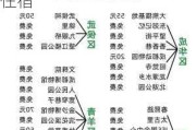 成都2日游攻略及住宿-成都旅游攻略二日游及住宿费住宿