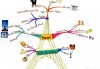 法国旅行攻略思维导图图片-法国旅行攻略