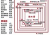 北京自助游5天攻略-北京自助游攻略最新