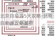 北京自助游5天攻略-北京自助游攻略最新