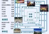 西安攻略2天-西安攻略两日