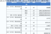 武汉市旅游景点门票_武汉市旅游景点门票价格