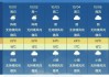 四川成都旅游景点天气预报最新_四川成都旅游景点天气预报