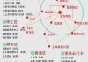 上海游玩攻略必去的地方4日_上海攻略经典四日游自由行