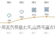 平遥古城一周天气预报七天,山西平遥古城旅游攻略天气