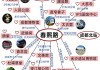 上海到成都旅游路线_上海到成都旅游路线攻略图