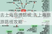 去上海旅游路线,去上海旅游路线攻略