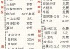 北京旅游攻略必去景点3天以内_北京旅游攻略,玩3天费用多少?