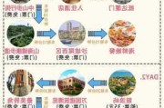 厦门旅游攻略三日游详细-厦门旅游攻略3日游