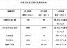 凤凰旅游攻略必去景点推荐-凤凰旅游景点门票价格