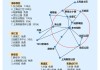 上海一日游攻略自由行-上海一日游攻略自由行路线图