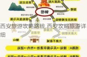 西安旅游攻略路线,西安攻略旅游详细