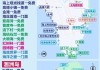 成都北海7天自驾游攻略-成都广西北海旅游攻略