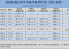 成都到承德旅游攻略_成都到承德的飞机时刻表