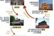 西安攻略二日游旅游路线,西安攻略二日游旅游