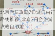 北京游玩攻略7日游自由行路线推荐_北京7日游旅游攻略自助游